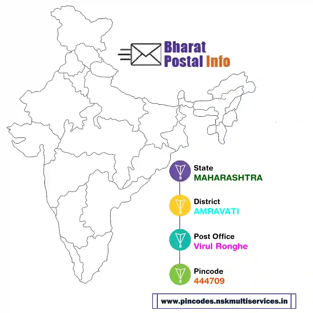 maharashtra-amravati-virul ronghe-444709